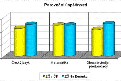 Článek